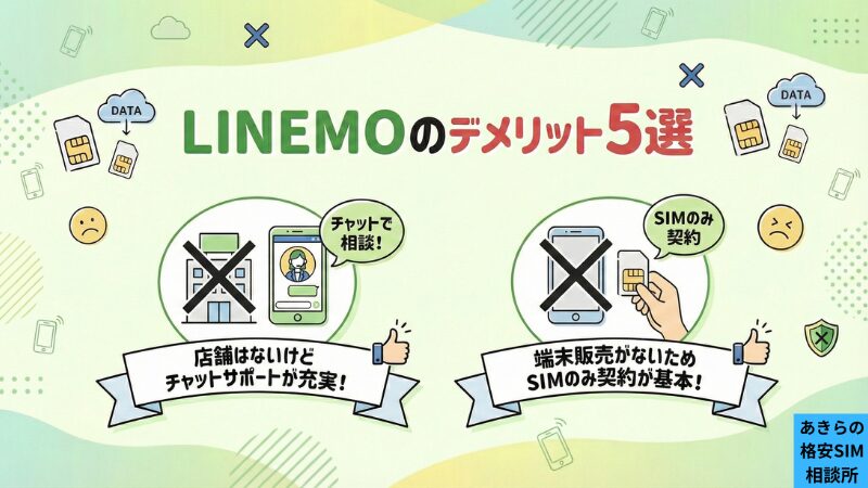 LINEMOのデメリット