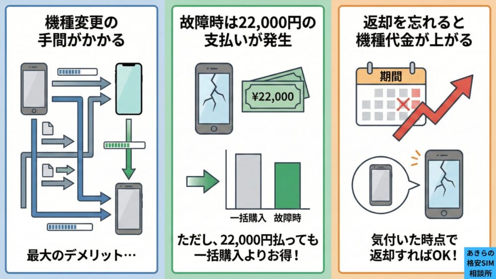 スマホ2年返却のデメリット