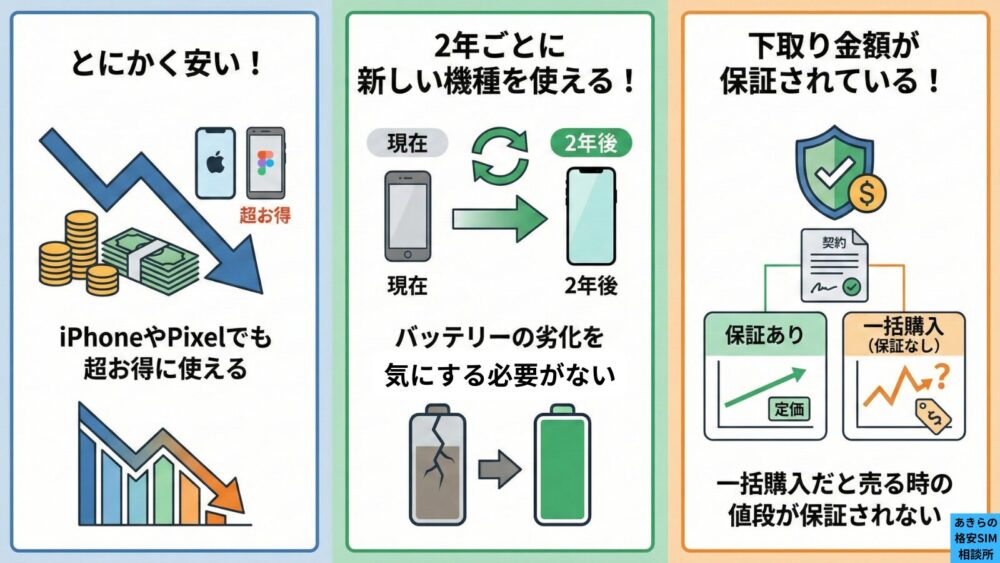 スマホ2年返却のメリット