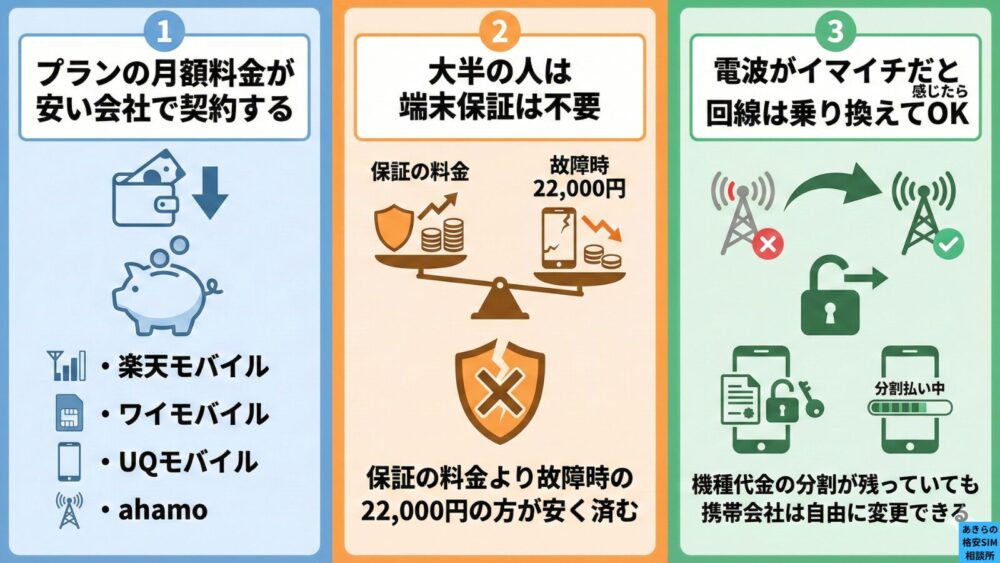 スマホ2年レンタルを活用するコツ