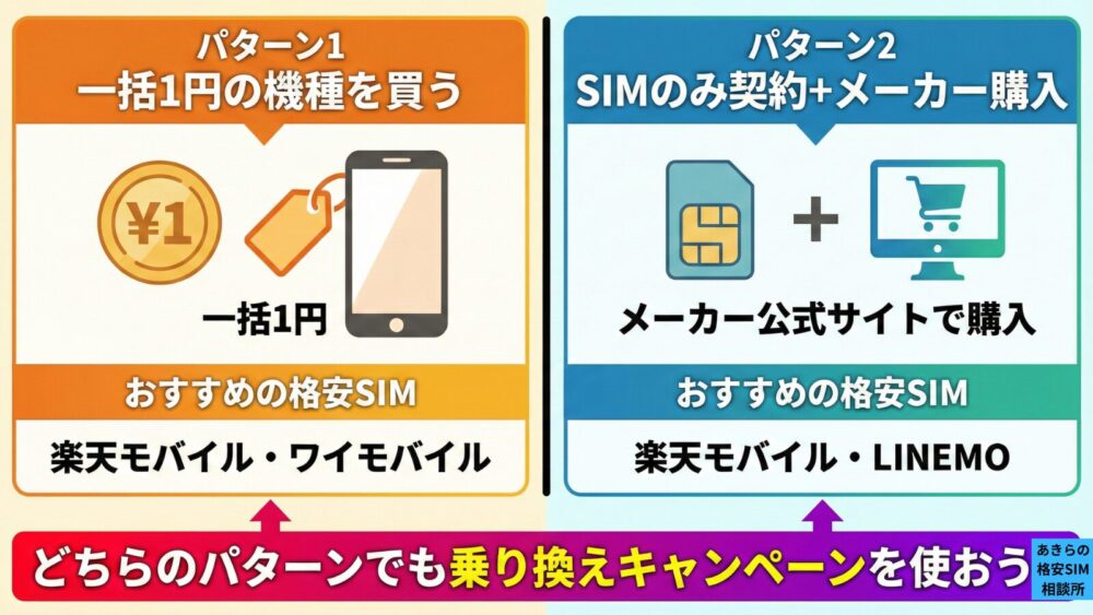 スマホを一括購入する場合のコツ
